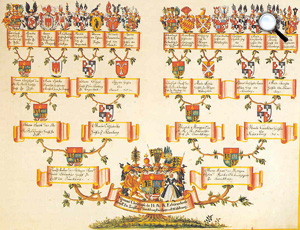 Waldburg Ahnentafel család családfája