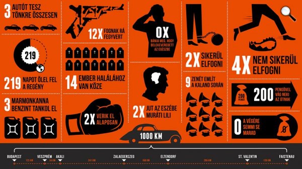 Kondor Vilmos, A másik szárnysegéd-grafika