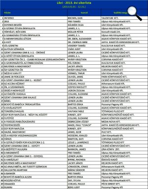 Libri 2013. évi sikerlista (forrás: Libri)