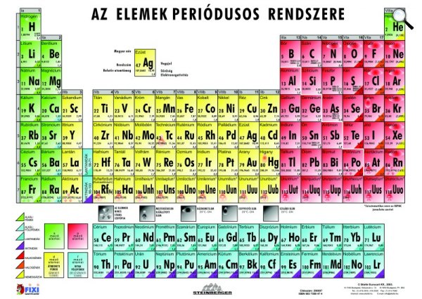 a jelenlegi periódusos rendszer 