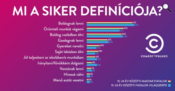 fiatalok - a siker - kutatás (Forrás: Comedy Central )