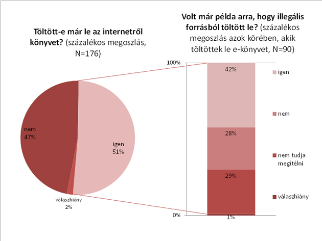 e-könyv letöltése (Forrás: TÁRKI)