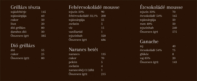 Magyarország Tortája 2014 - Somlói revolúció (recept - mennyiség)