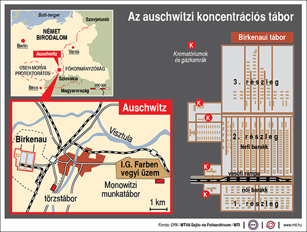 Az auschwitzi koncentrációs tábor (Fotó: MTI)