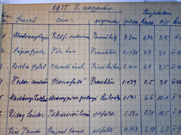 A Magvető 1955-ös megjelenési nyilvántartás első oldala 