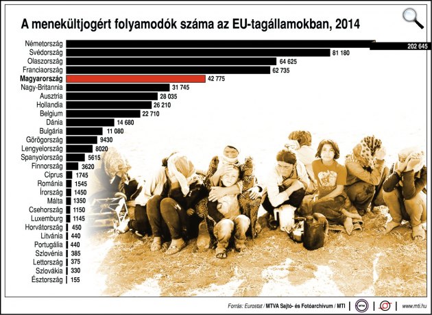 A menekültjogért folyamodók száma az EU-ban, 2014-ben (Fotó: MTI)