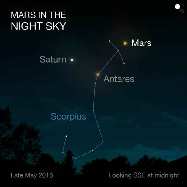 A Mars a Földről nézve (Fotó: NASA/JPL-Caltech)