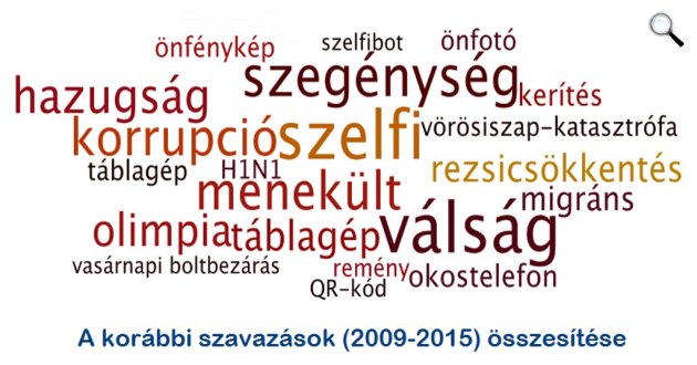 A korábbi Év szavai (2009-2015) (Forrás: TINTA KIADÓ)