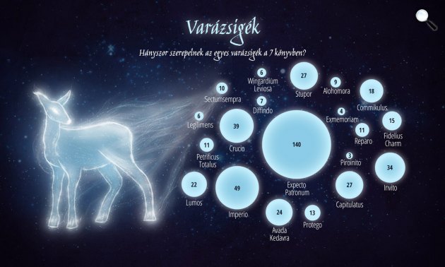 20 év varázslat – Harry Potter-könyvek felmérés (Forrás: ShopAlike)