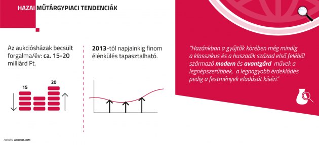 Műtárgypiaci változások a válság óta (Fottás: Virág Judit Galéria)