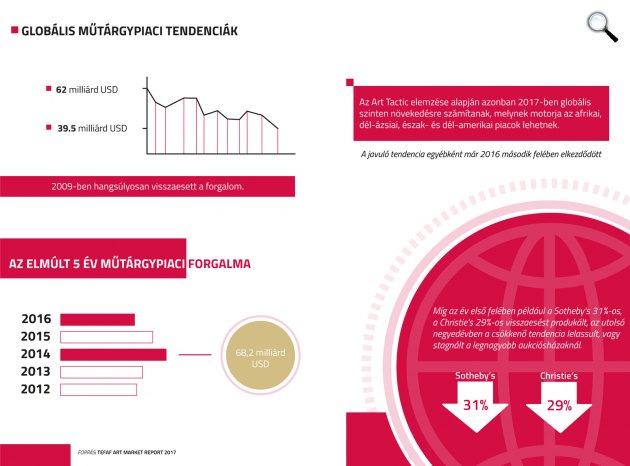 Műtárgypiaci változások a válság óta (Fottás: Virág Judit Galéria)