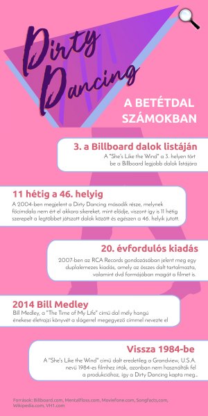 Dirty Dancing a számok misztikájában - infografika (Fotó: ShopAlike)