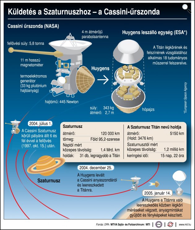 Küldetés a Szaturnuszhoz - a Cassini űrszonda (Fotó: MTVA)