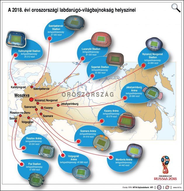 A  2018. évi oroszországi labdarúgó-világbajnokság helyszínei Stadionok befogadóképessége (Fotó: MTVA)