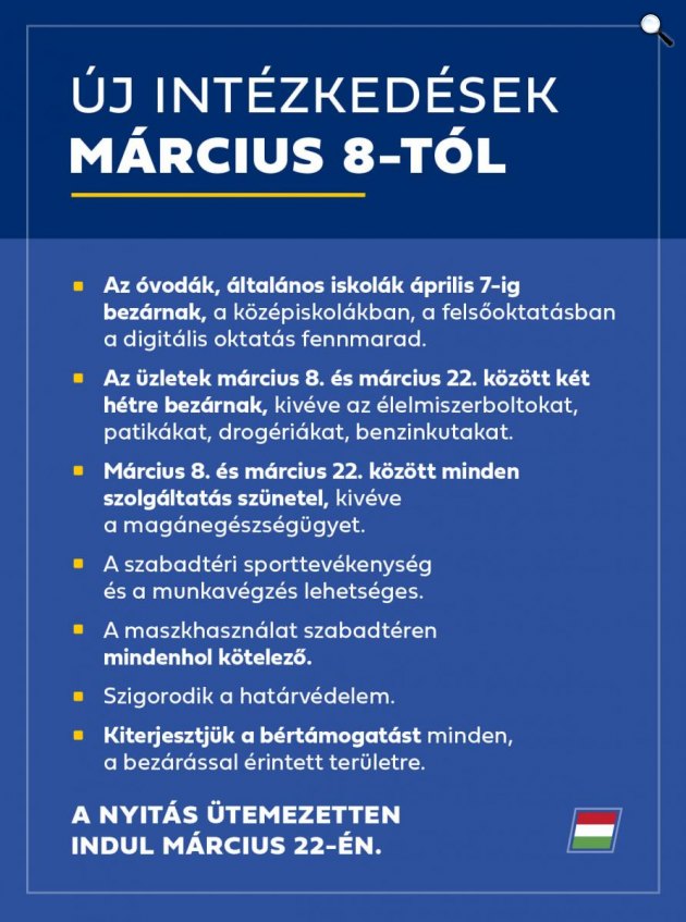 Szigorú korlátozások 2021 márciusában (Fotó: koronavirus.gov.hu)