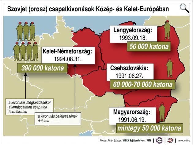 Szovjet (orosz) csapatkivonások Közép- és Kelet-Európában 1991-1994 (Fotó: MTVA)