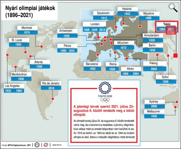 Nyári olimpiai játékok 1896-2021 (Fotó: MTVA)