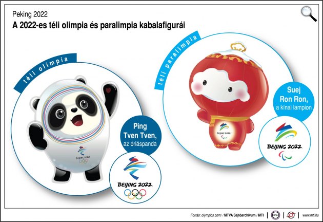 Pekingi téli olimpia - A 2022-es téli olimpia és paralimpia kabalafigurái: Ping Tven Tven, az óriáspanda és Suej Ron Ron, a kínai lampion (Fotó: MTI)