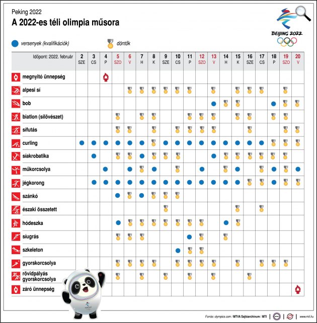 Peking 2022 -  A 2022-es téli olimpia műsora (Fotó: MTI)