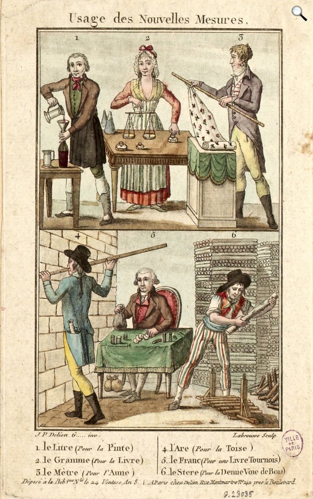 A fametszet az új tizedesjegyekkel való mérést illusztrálja, 1800-ban keltezett fametszet (Fotó: Wikimedia)